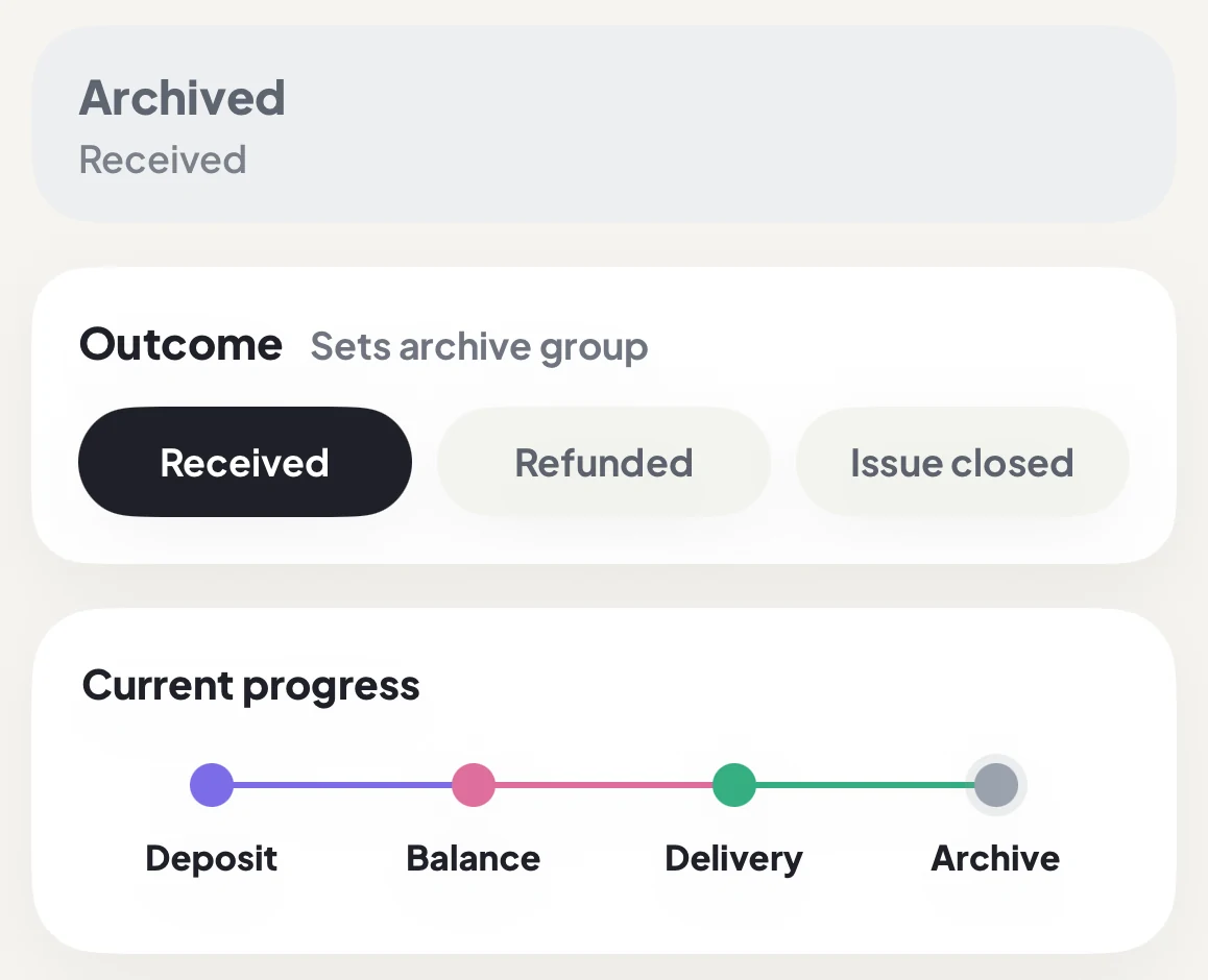 DuePair product detail showing archived status, outcome and complete four-stage progress
