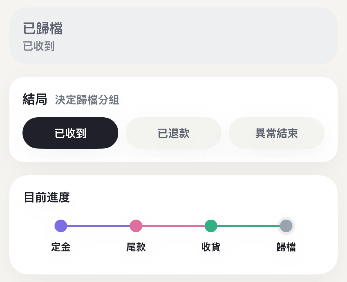定尾追蹤商品詳情顯示已歸檔狀態、結局與完整四階段進度